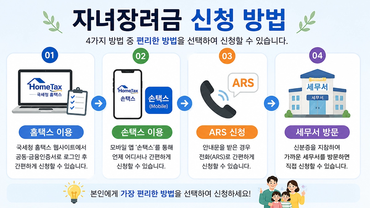 자녀장려금 신청방법 안내