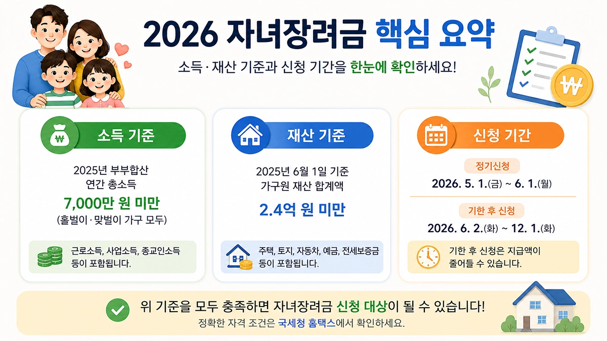 자녀장려금 신청자격 요약
