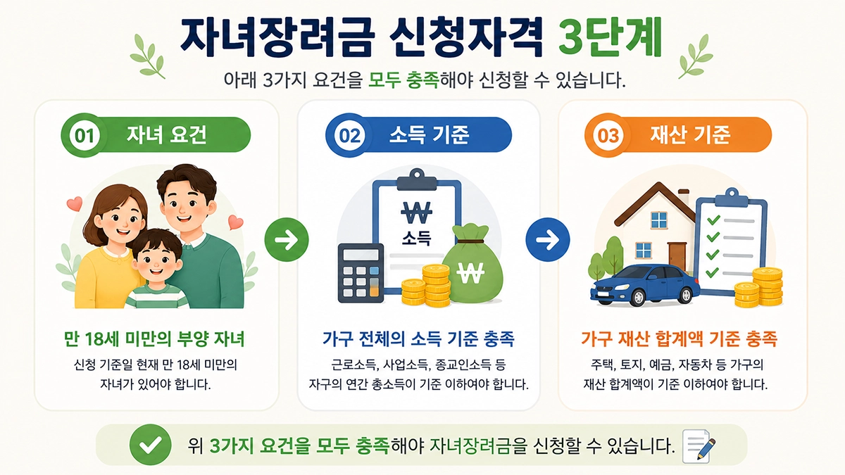 자녀장려금 신청자격 조건