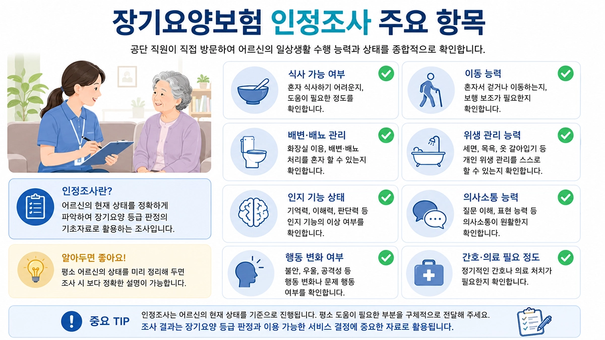 장기요양보험 인정조사 주요 평가 항목