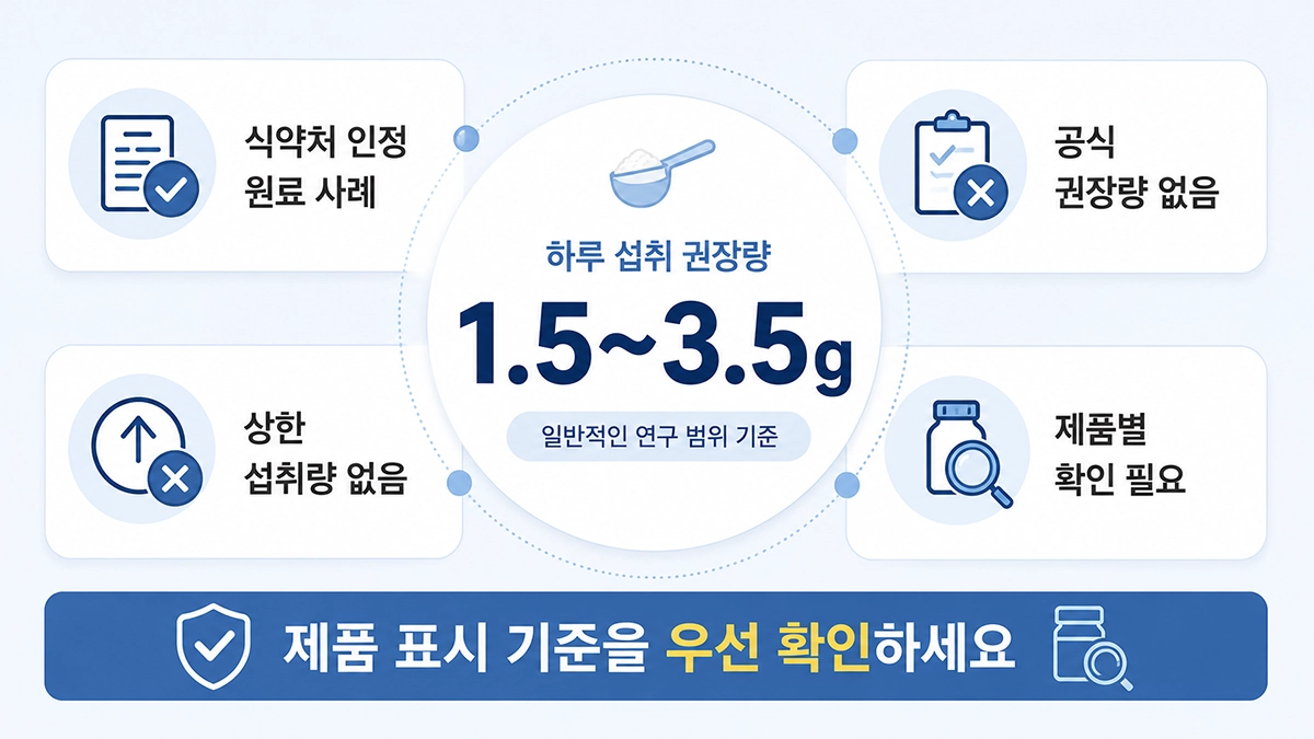 저분자 콜라겐 섭취량과 섭취 기준 안내 이미지