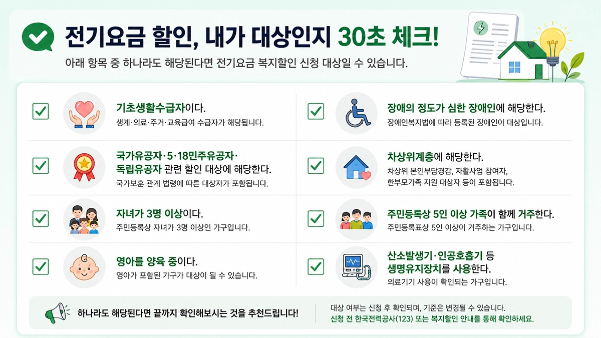 전기요금 복지할인 대상자 자격조건 체크리스트