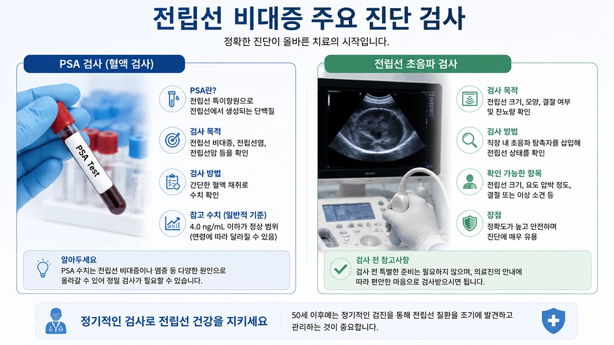 전립선 비대증 검사 방법