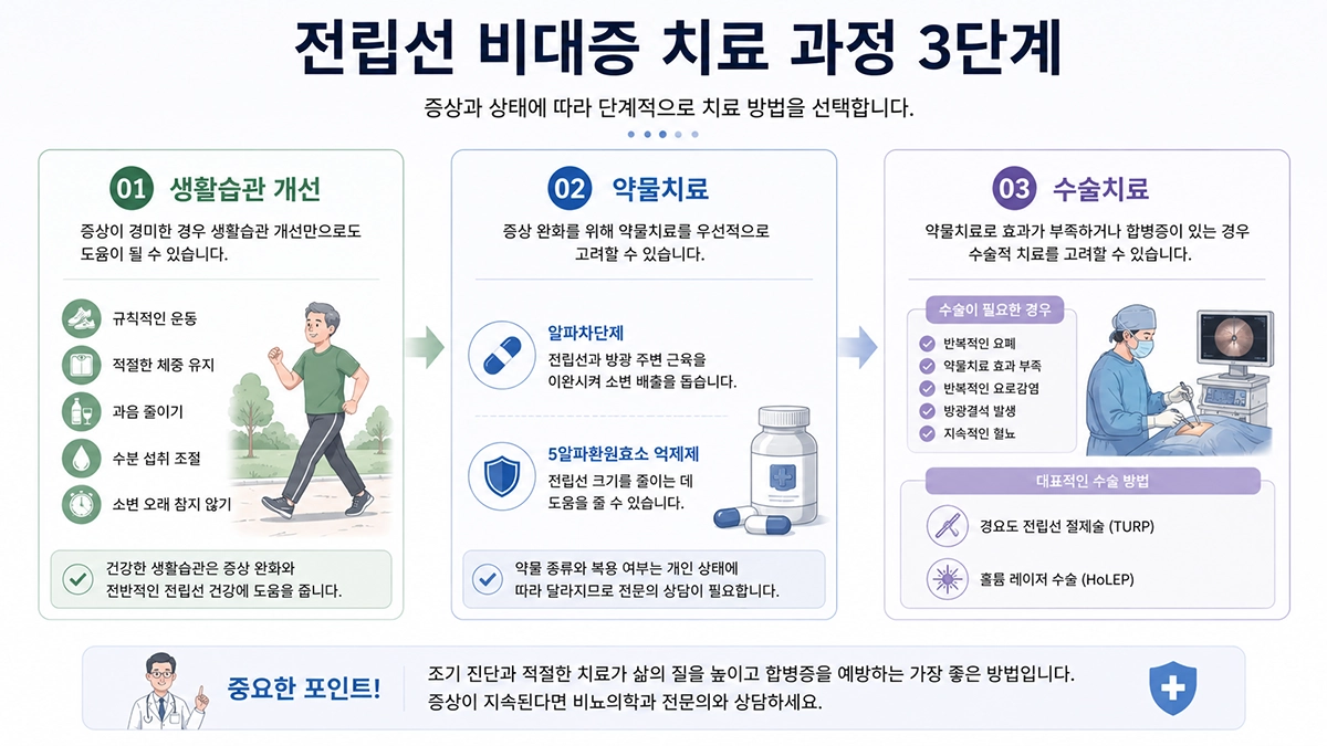 전립선 비대증 치료 방법
