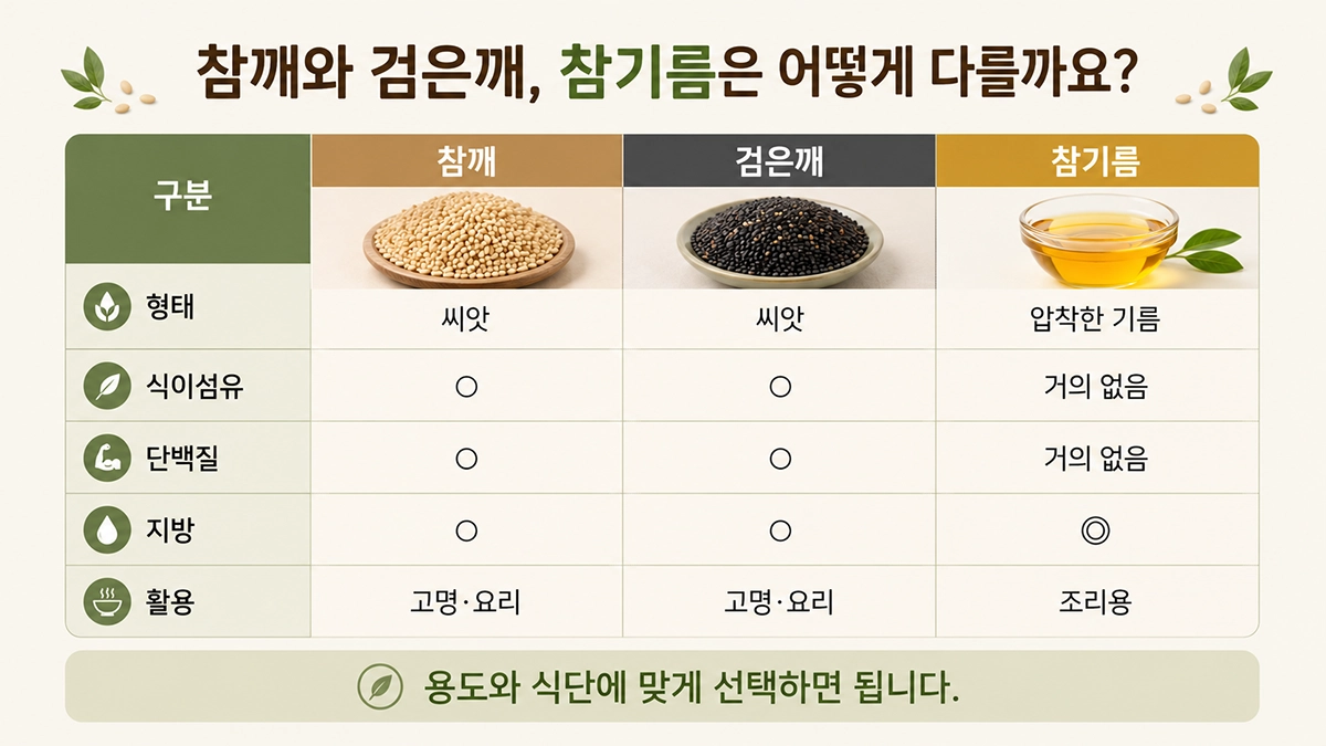 참깨 효능과 검은깨, 참기름의 차이 비교
