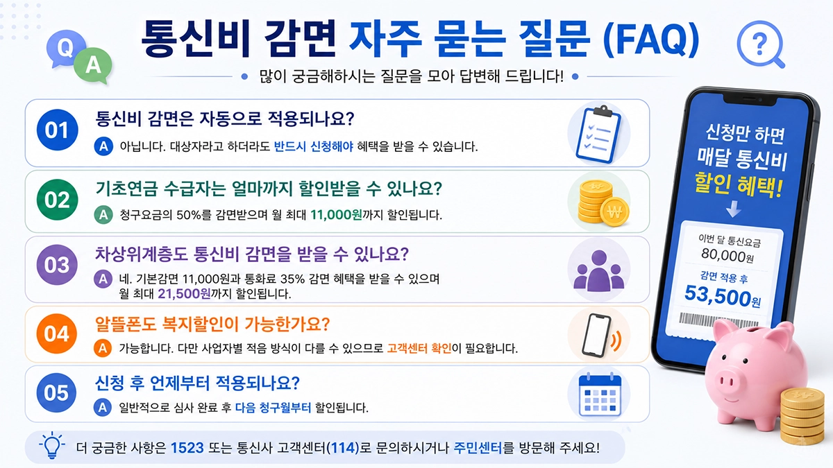 통신비 감면 FAQ 자주 묻는 질문