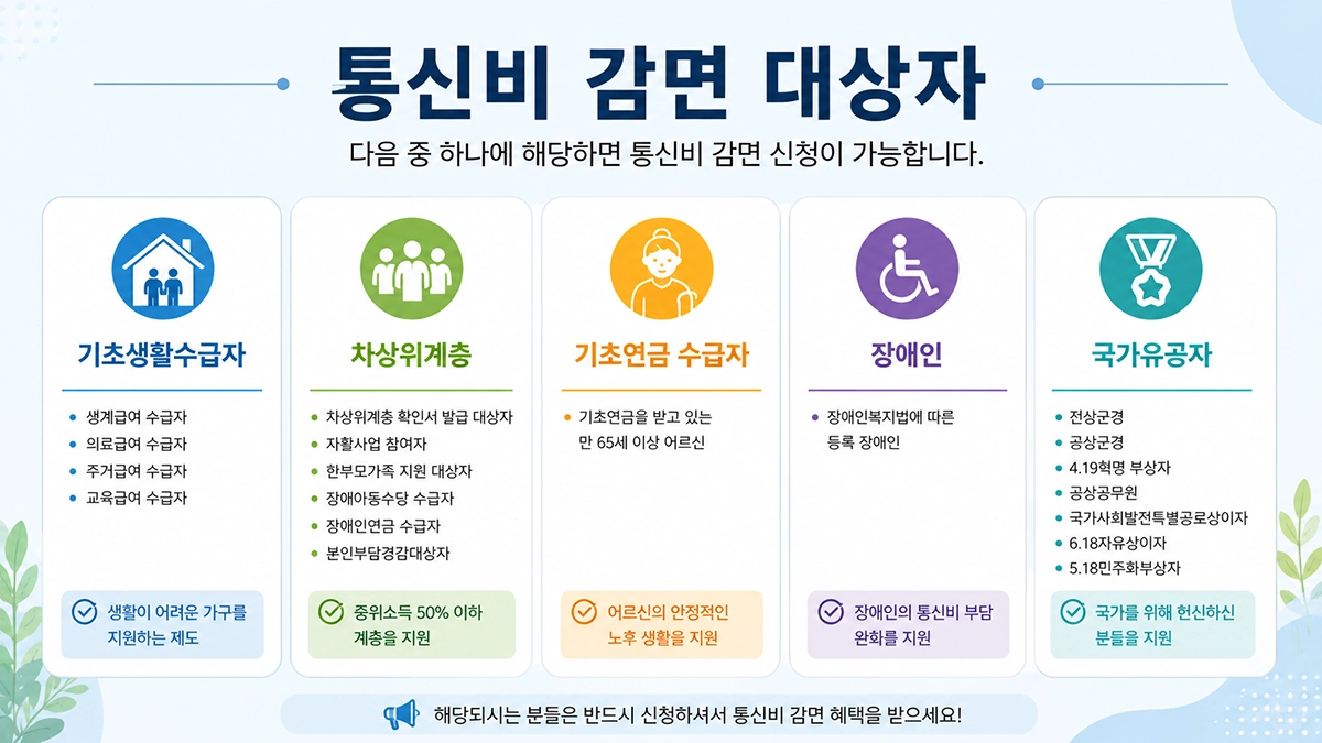 기초생활수급자 차상위계층 기초연금 통신비 감면 대상자