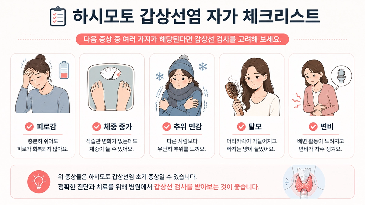 하시모토 갑상선염 주요 증상 체크리스트