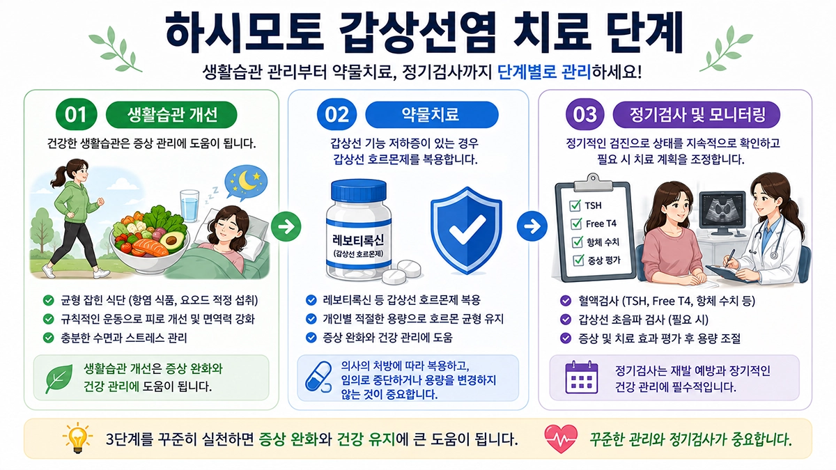 하시모토 갑상선염 치료 과정
