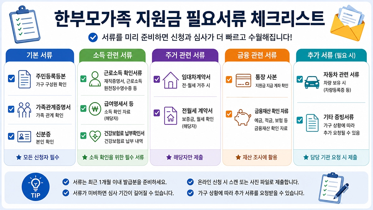한부모가족 지원금 필요서류 체크리스트