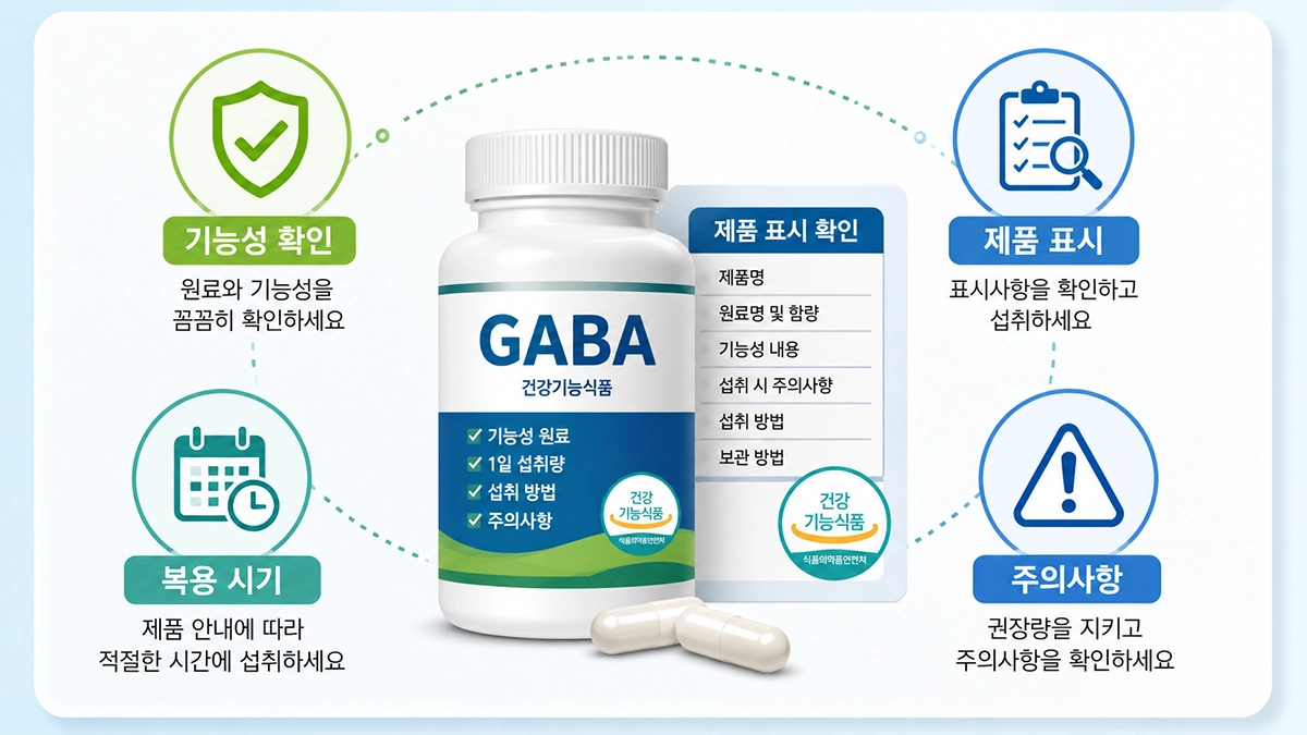 GABA 영양제 복용 전 기능성, 복용 시기, 주의사항을 확인하는 인포그래픽