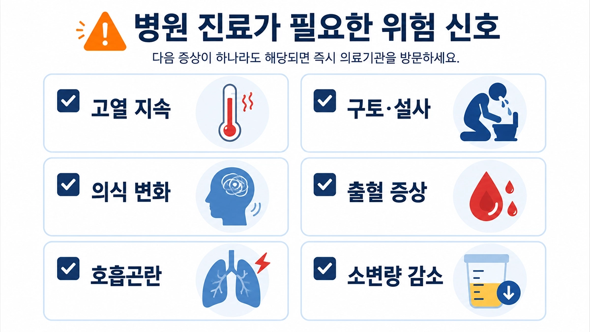 SFTS 증상 중 고열, 출혈, 의식 변화와 호흡곤란 등 신속한 진료가 필요한 신호