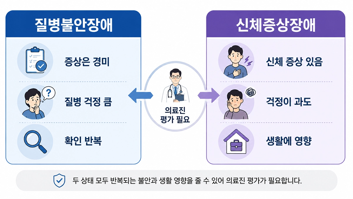건강염려증과 관련된 질병불안장애와 신체증상장애의 차이를 비교한 인포그래픽