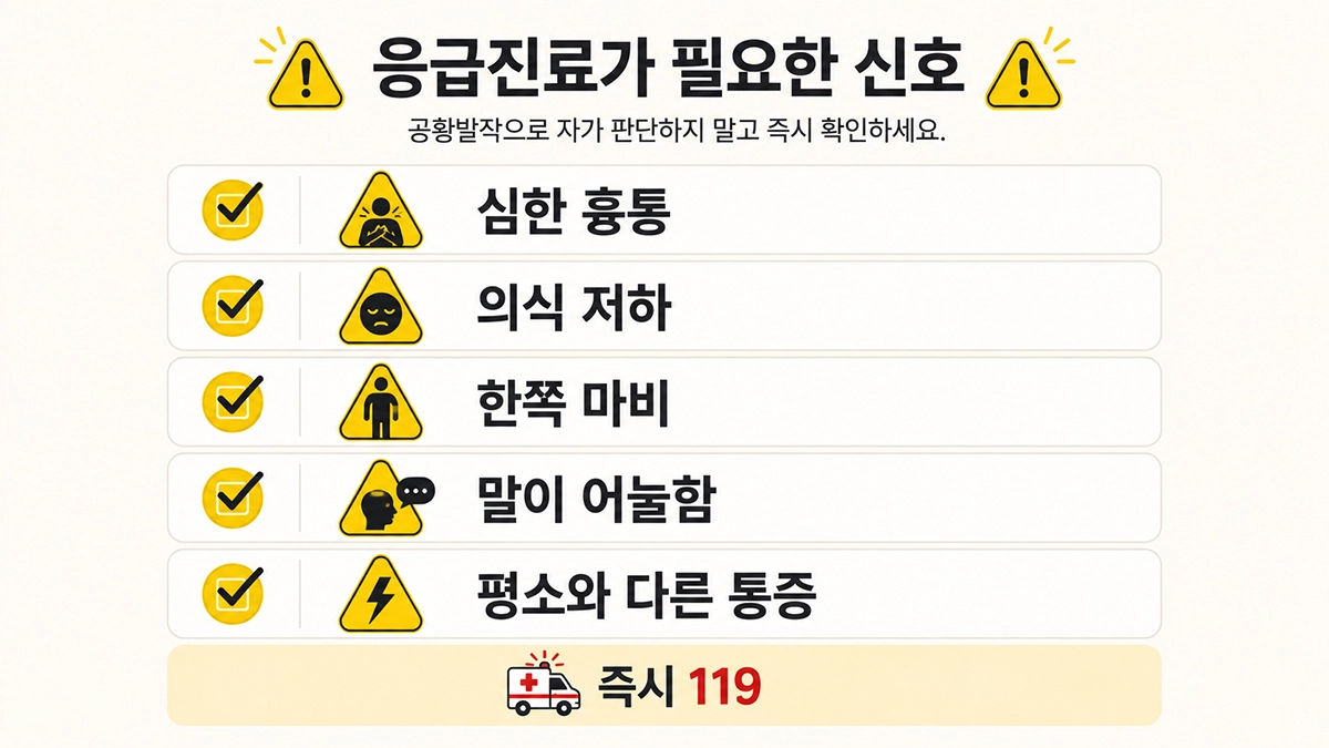 공황장애 증상으로 오인하기 쉬운 흉통과 실신, 마비 등 응급 신호 체크리스트