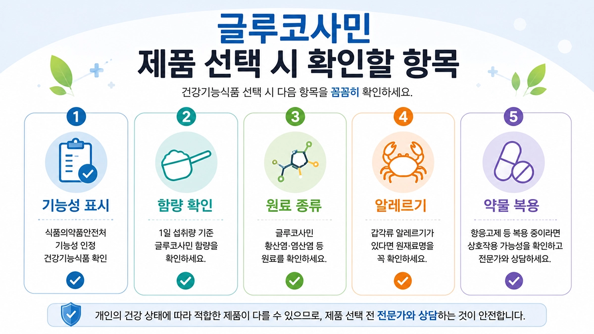 글루코사민 제품 선택 시 기능성 표시와 함량, 원료 종류를 확인하는 방법
