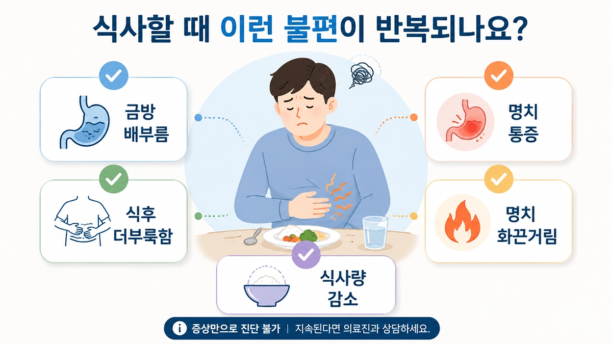 기능성 소화불량 증상인 조기 포만감과 식후 더부룩함을 정리한 체크리스트