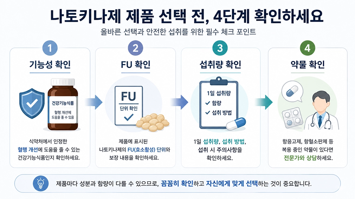 나토키나제 효능과 복용법을 확인할 때 필요한 제품 선택 기준