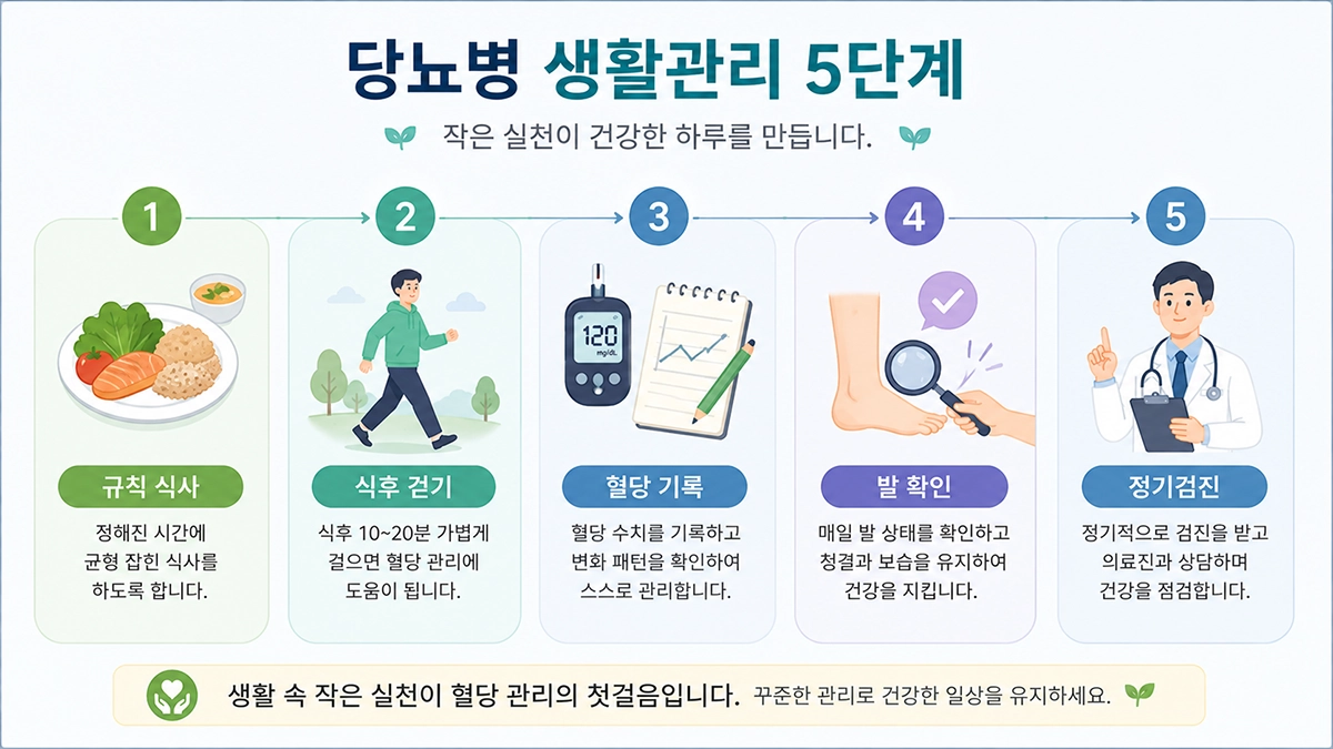당뇨병 초기증상 이후 혈당 관리를 위해 실천할 수 있는 생활관리 방법 인포그래픽
