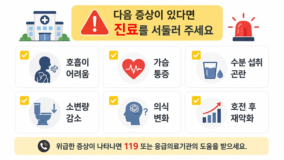 독감 증상 중 호흡곤란과 탈수, 의식 변화 등 진료가 필요한 위험 신호 체크리스트