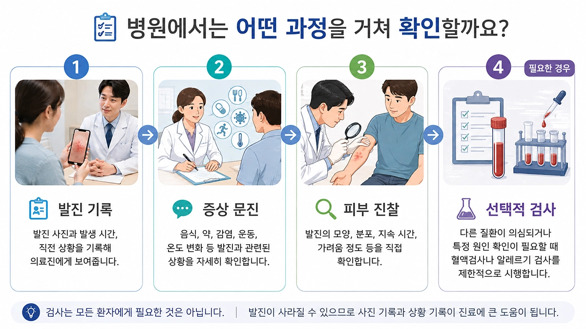 두드러기 원인과 증상을 확인하는 병원 진료와 검사 과정