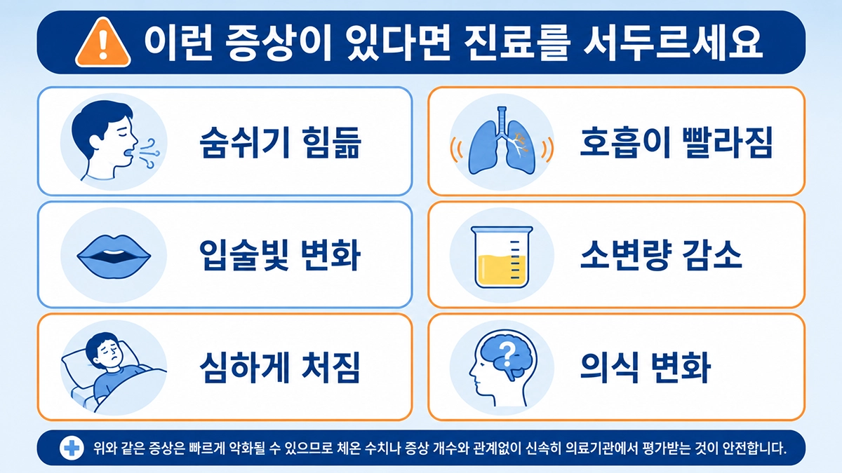 마이코플라스마 폐렴에서 신속한 진료가 필요한 증상 목록