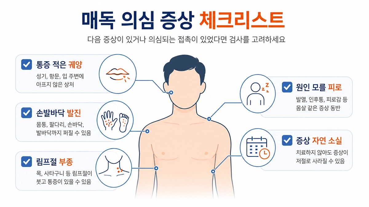 매독 초기 증상인 통증이 적은 궤양과 손발바닥 발진, 림프절 부종을 정리한 체크리스트