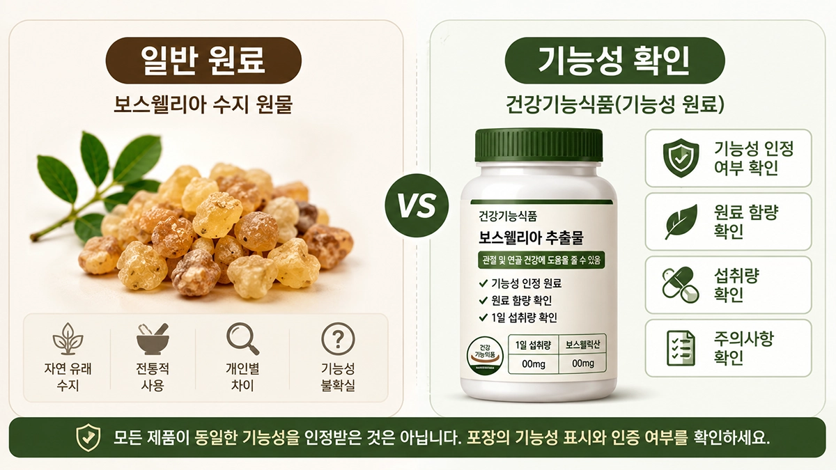 보스웰리아 효능을 확인하기 전 기능성 인정 여부와 원료 함량을 비교하는 이미지