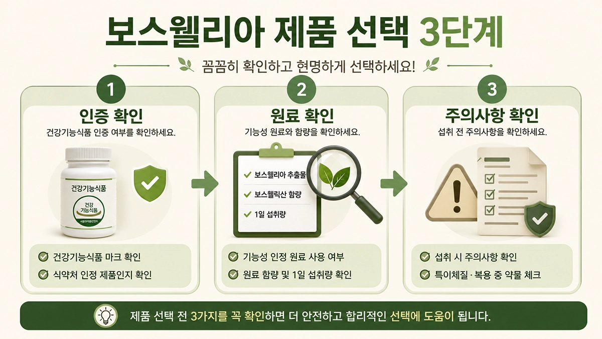 보스웰리아 효능을 고려해 제품을 고를 때 인증과 원료, 주의사항을 확인하는 방법