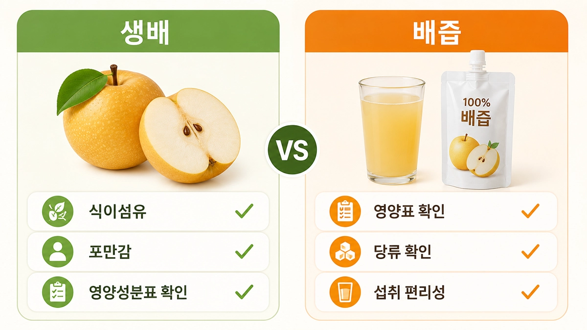 배 효능 비교 생배와 배즙의 영양 차이