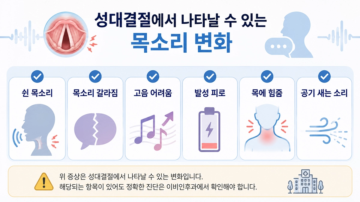 성대결절에서 나타날 수 있는 쉰 목소리와 고음 발성 어려움을 정리한 체크리스트