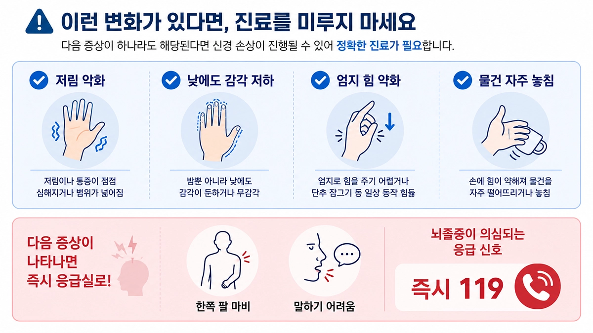 손목터널증후군에서 감각 저하와 엄지 근력 약화 등 진료가 필요한 증상을 정리한 이미지