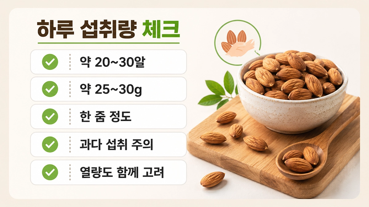 아몬드 하루 몇 알 먹으면 좋을까