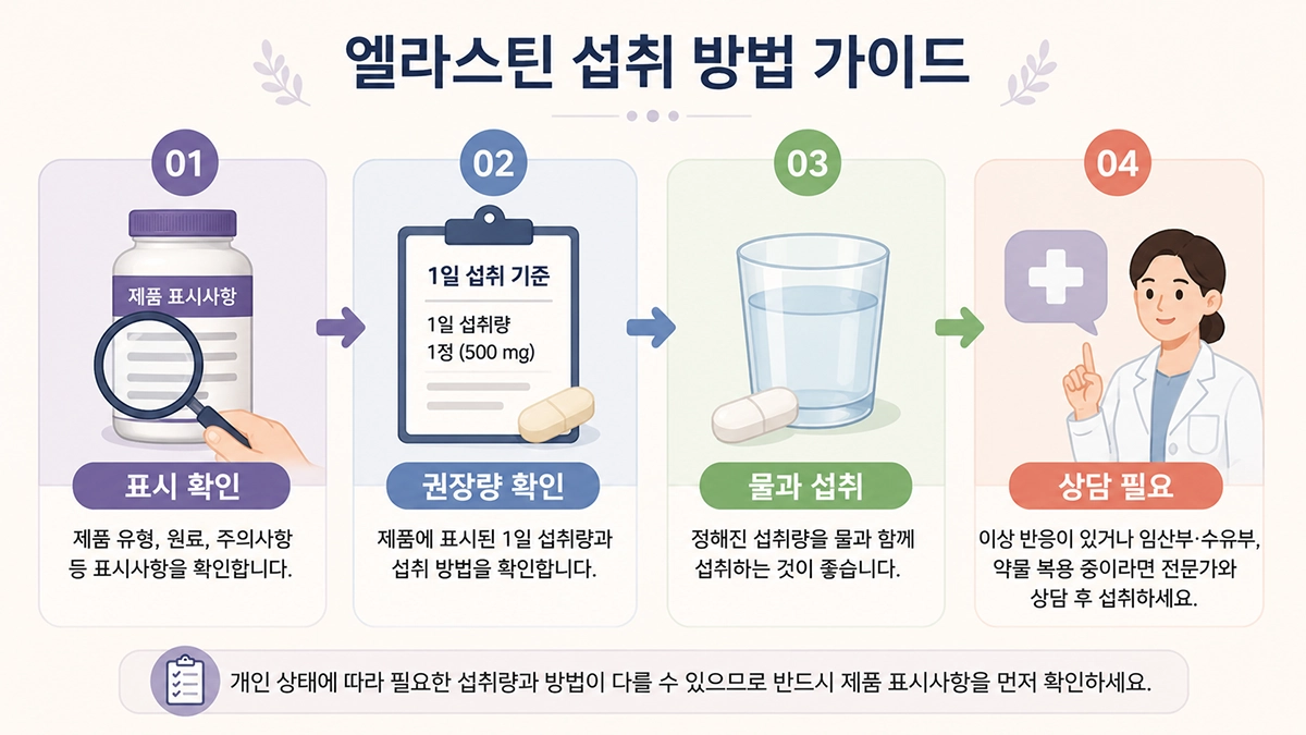 엘라스틴 복용법과 섭취 전 확인할 주의사항을 단계별로 정리한 인포그래픽
