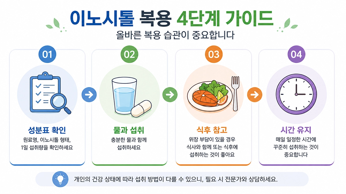 이노시톨 복용법을 성분표 확인부터 복용시간까지 단계별로 정리한 이미지