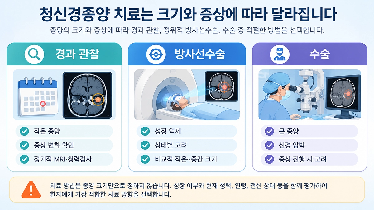 청신경종양 치료 방법인 경과 관찰과 정위적 방사선수술, 수술의 선택 기준 비교