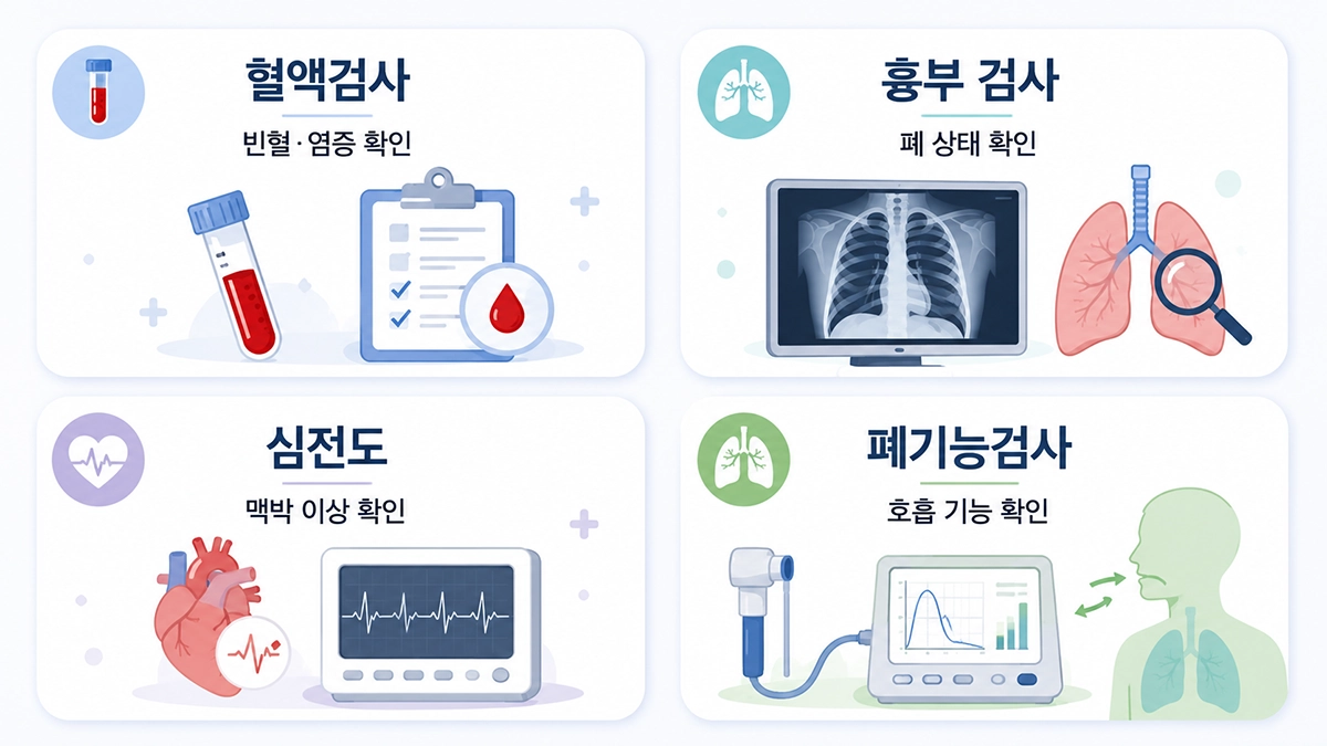 코로나 후유증 검사에 활용되는 혈액검사와 흉부검사, 심전도, 폐기능검사 비교