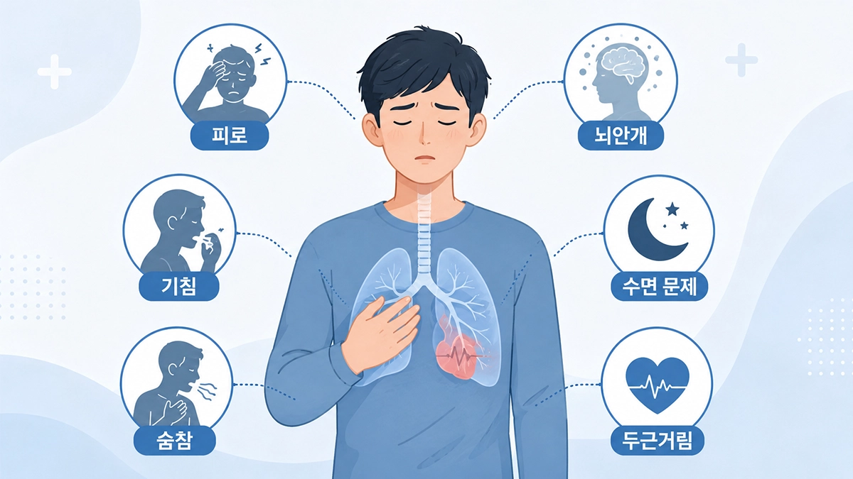코로나 후유증에서 나타날 수 있는 피로와 기침, 숨참, 뇌안개 증상 인포그래픽