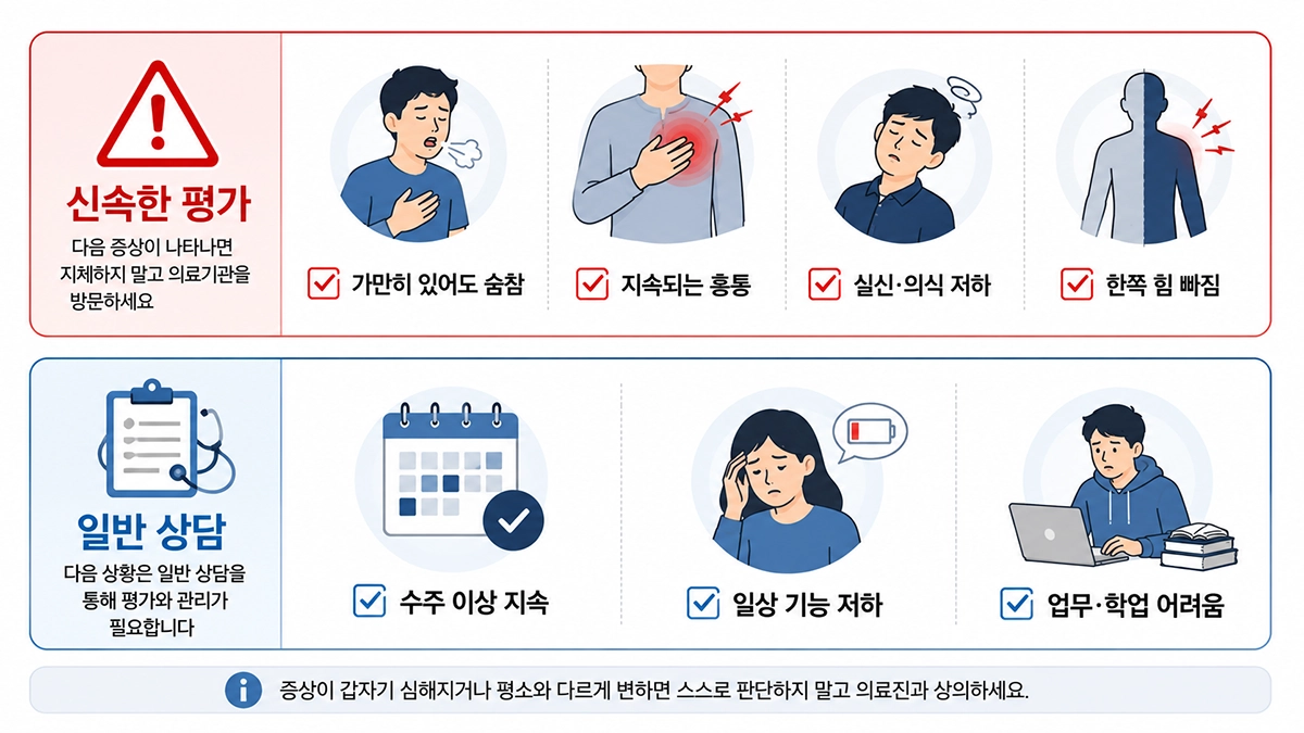 코로나 후유증에서 신속한 진료가 필요한 호흡곤란과 흉통 경고 신호