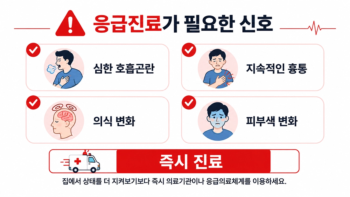 코로나19 증상 중 호흡곤란, 흉통, 의식 변화처럼 즉시 진료가 필요한 신호를 정리한 체크리스트