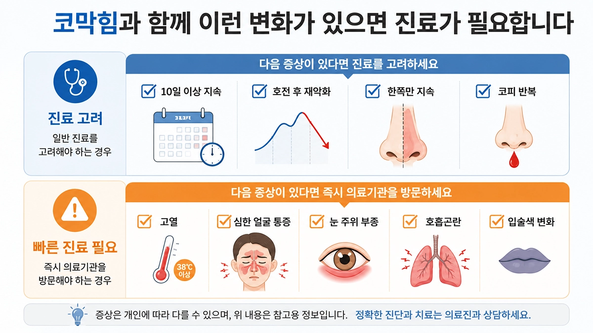 코막힘이 10일 이상 지속되거나 호흡곤란과 코피가 있을 때 진료가 필요한 기준