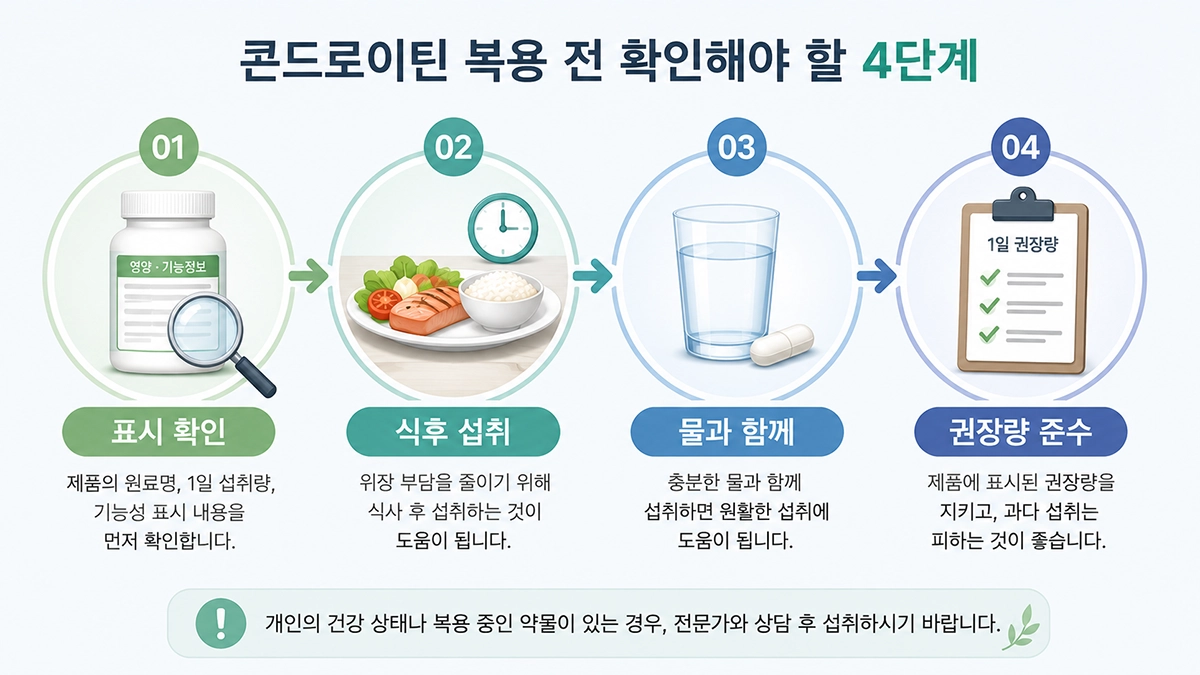 콘드로이틴 효능을 고려한 복용법과 하루 섭취량 확인 방법