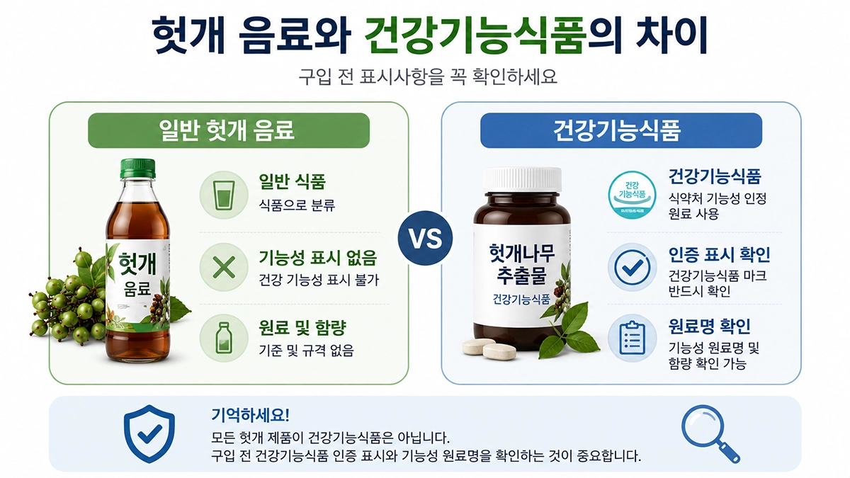 헛개나무 추출물 효능 확인 전 일반 헛개 음료와 건강기능식품 차이를 비교한 이미지