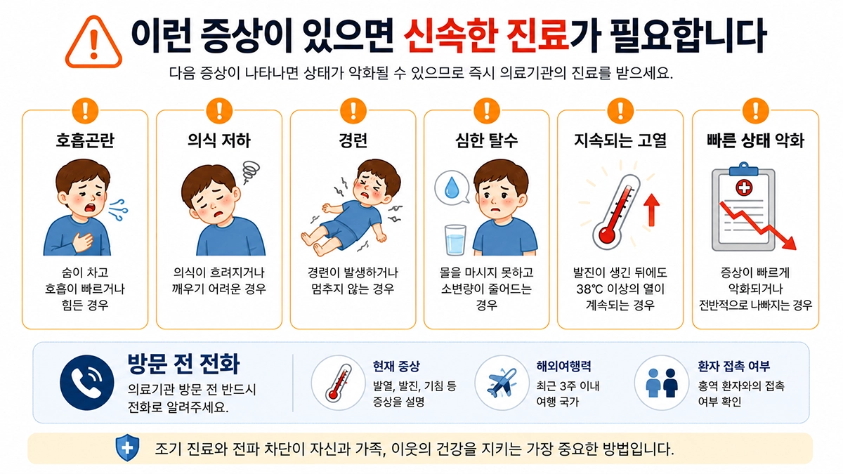 홍역 증상 중 호흡곤란, 의식 저하, 경련, 탈수와 지속되는 고열 등 신속한 진료 기준을 정리한 체크리스트