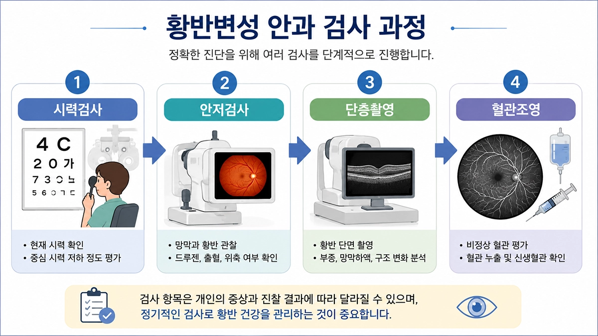 황반변성 진단에 활용되는 시력검사와 안저검사, 빛간섭단층촬영 과정