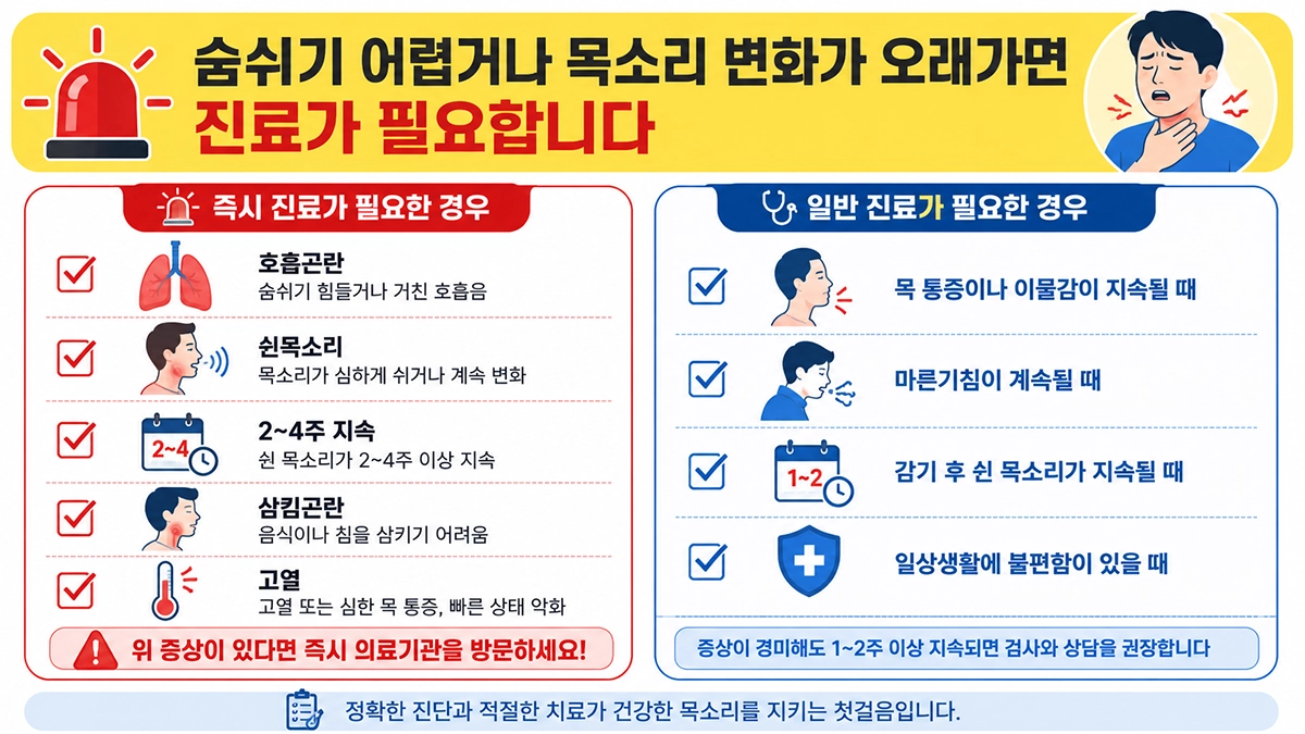 후두염에서 병원 진료가 필요한 증상을 정리한 체크리스트 인포그래픽