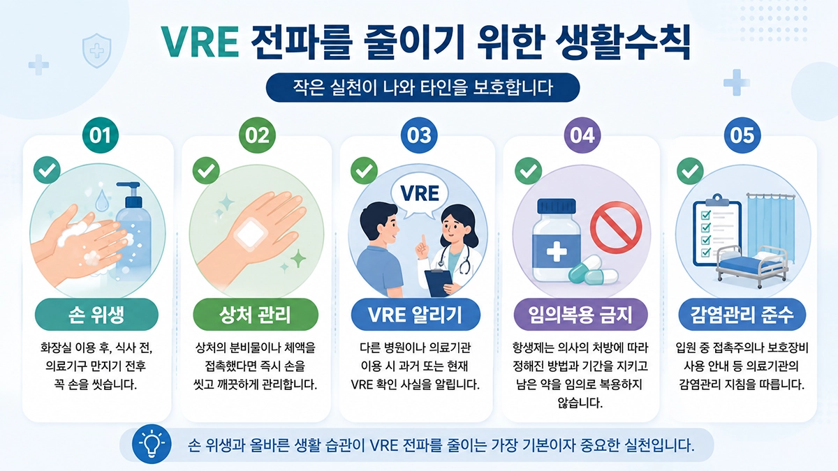 반코마이신 내성 장알균 감염의 VRE 전파를 줄이기 위한 생활수칙