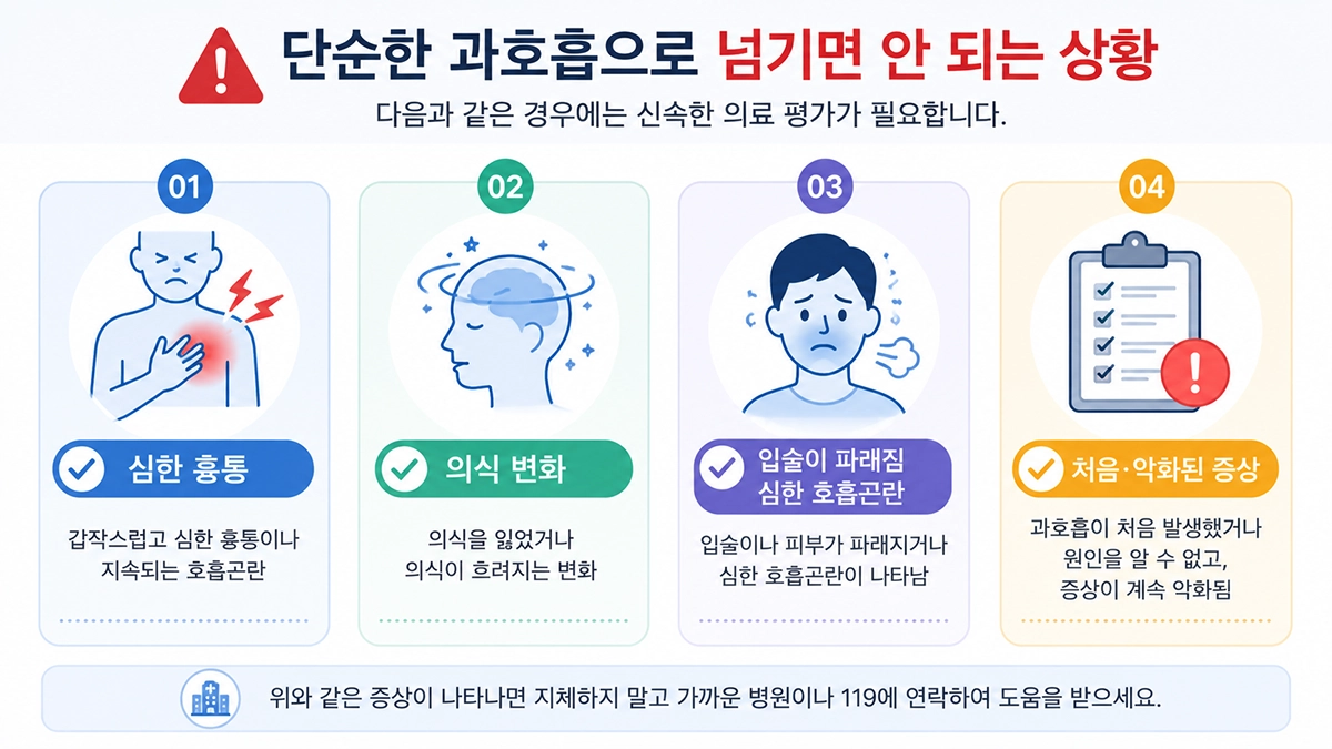 과호흡증후군으로 단정하지 말고 신속한 의료 평가가 필요한 흉통과 호흡곤란 등 위험 신호