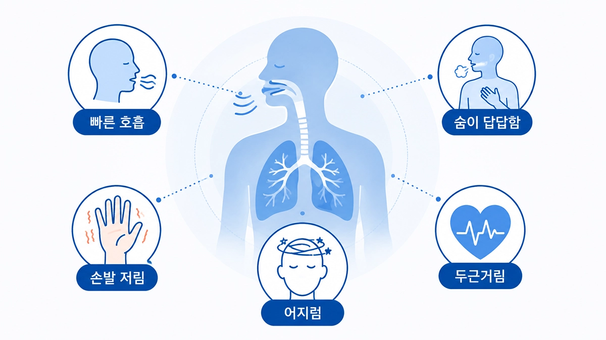 과호흡증후군의 빠른 호흡과 손발 저림, 어지럼 등 주요 증상을 보여주는 인포그래픽