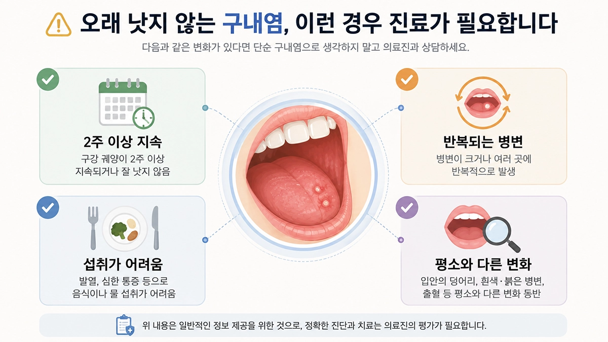 구내염이 2주 이상 지속되거나 반복될 때 진료가 필요한 상황을 정리한 체크리스트