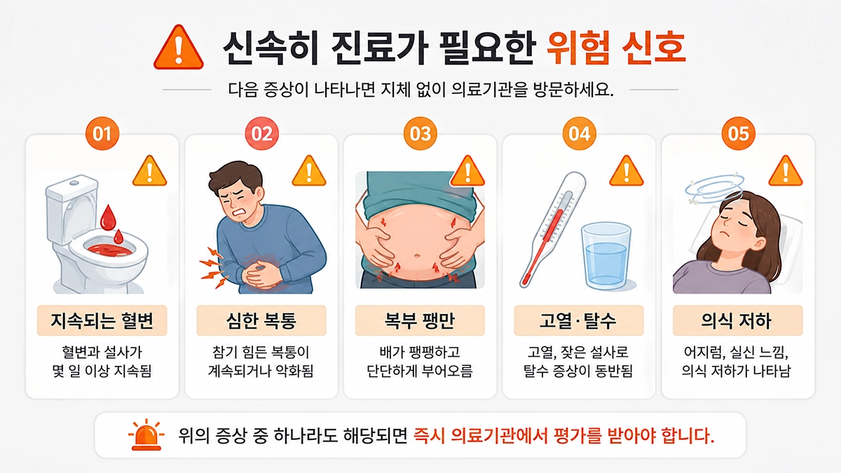 궤양성 대장염에서 신속한 진료가 필요한 혈변과 복통, 복부 팽만, 고열 증상